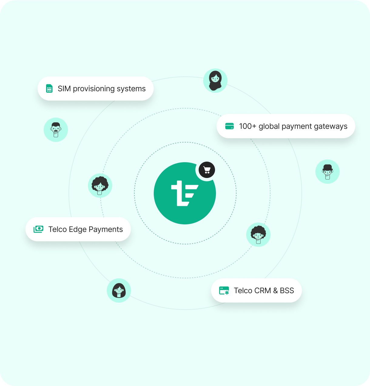Pre-Integrated. Pre-Tested. Pre-Optimized