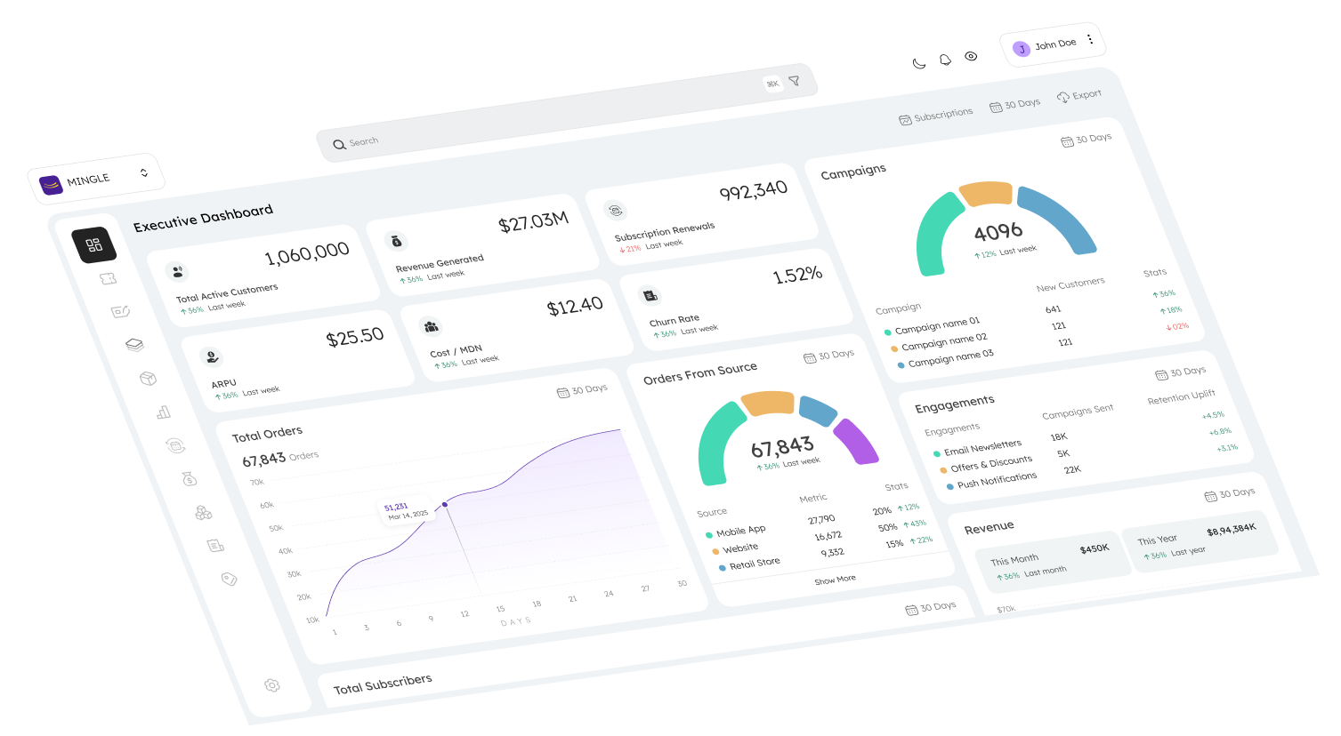 TelcoEdge ticketing system dashboard