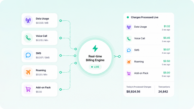 Real-time billing