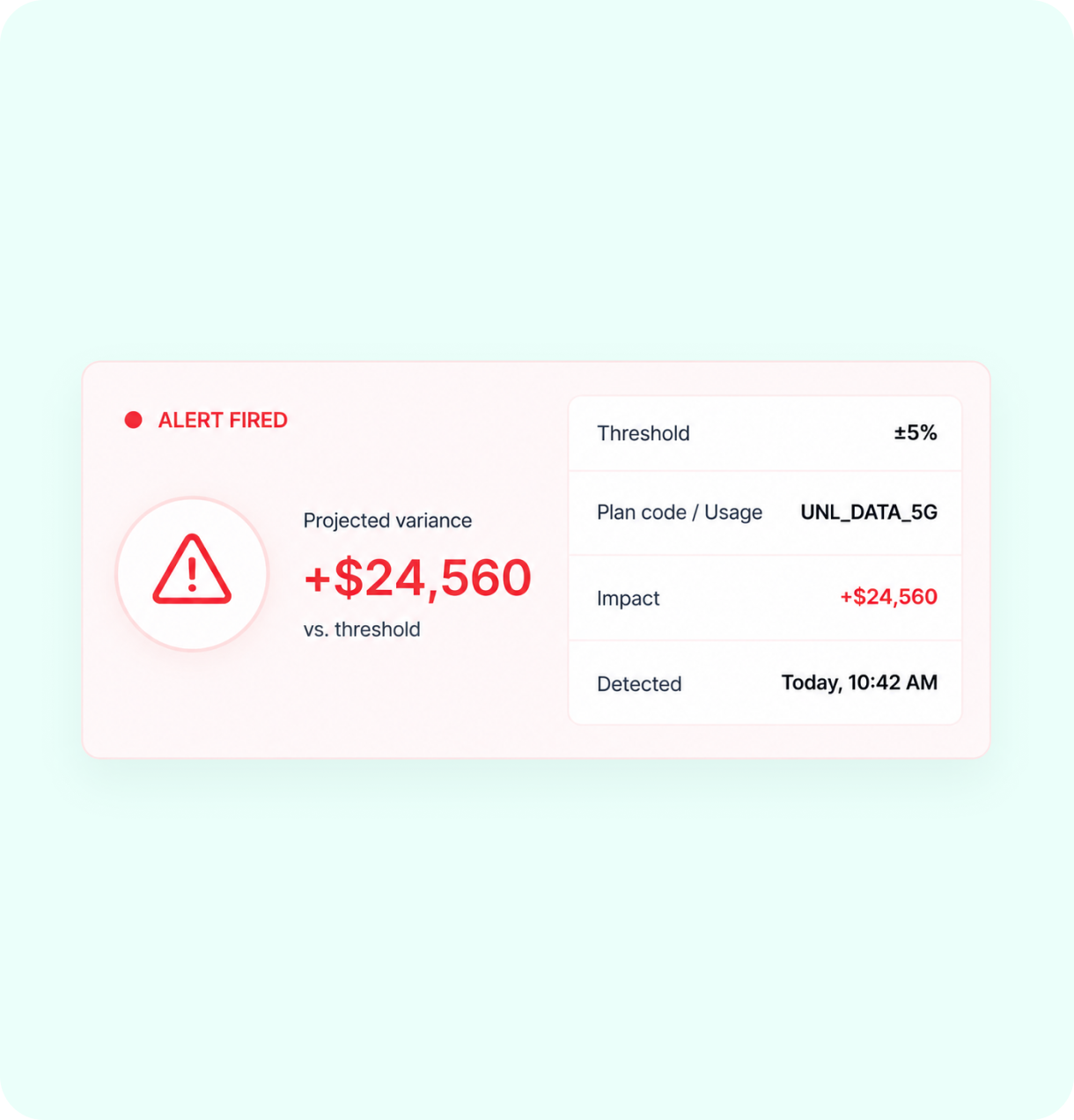 Variance alerts