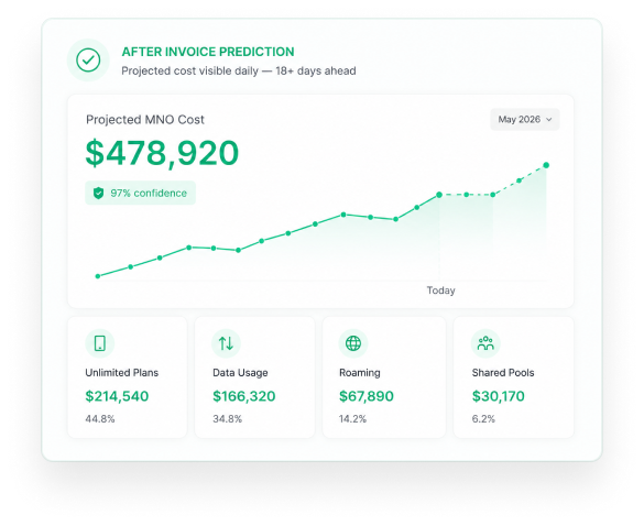 Invoice Prediction dashboard right