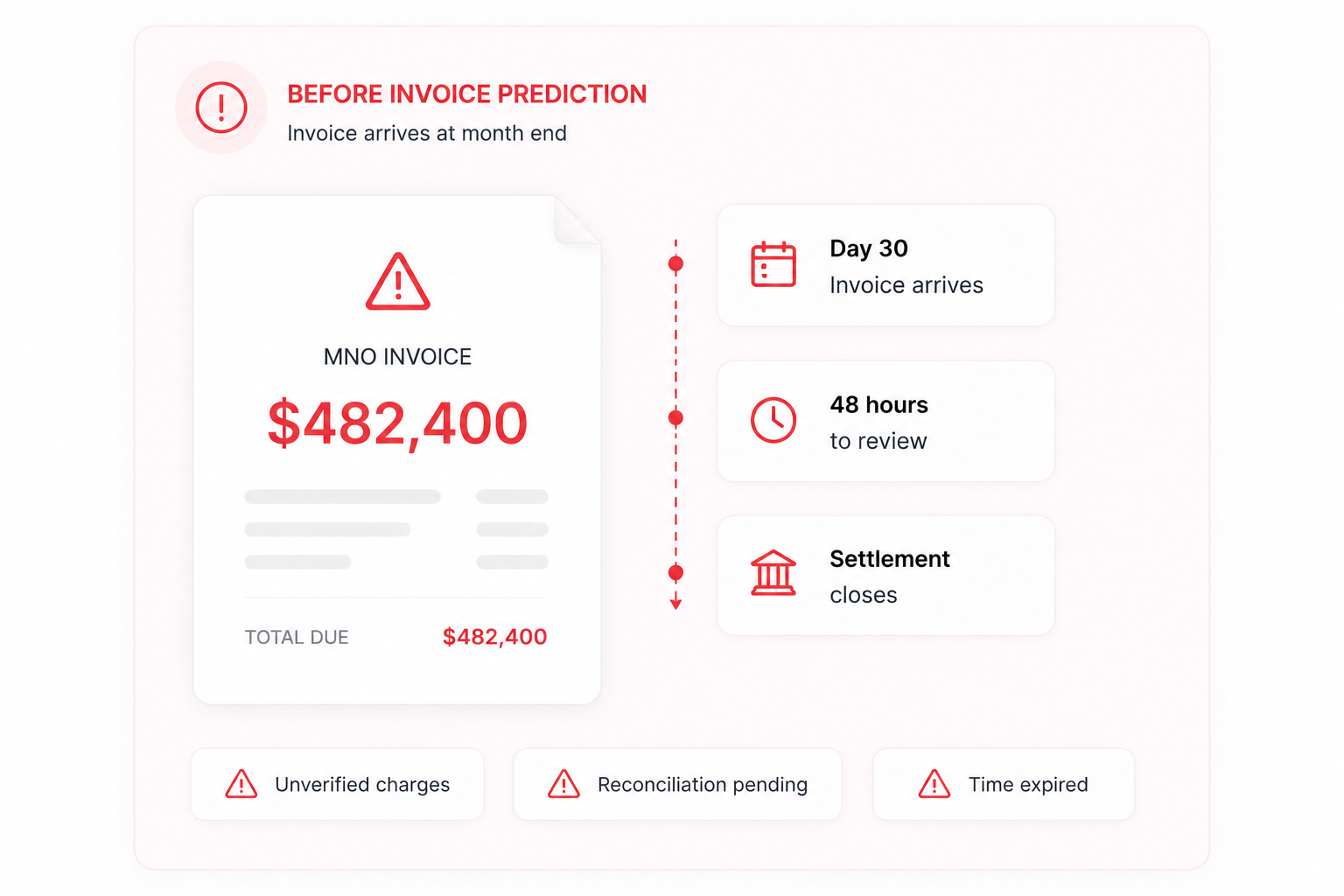Invoice Prediction dashboard left