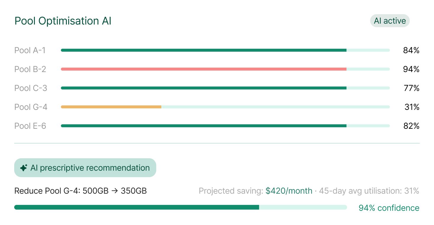 AI that right-sizes your pools.