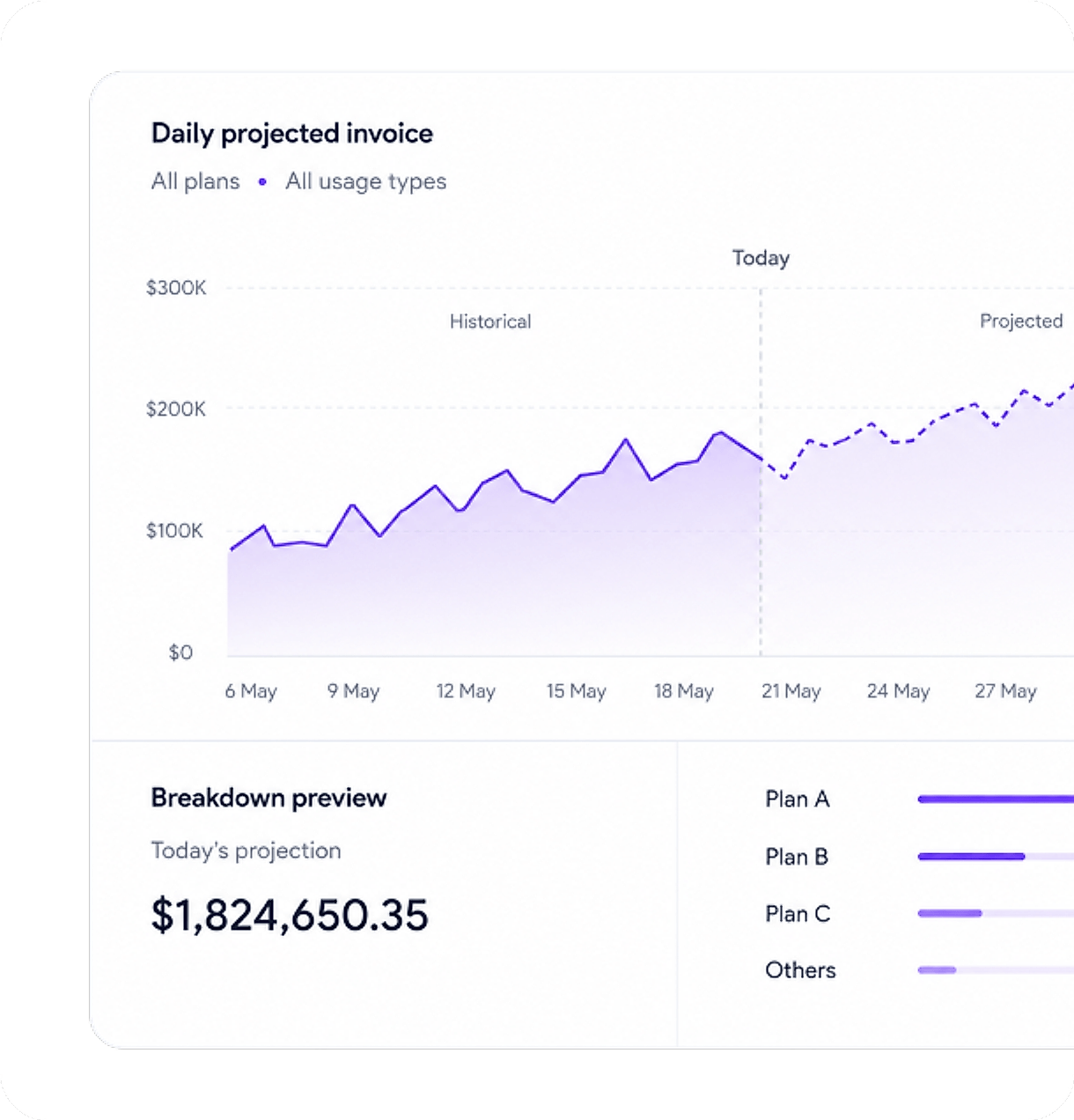 Invoice Prediction AI