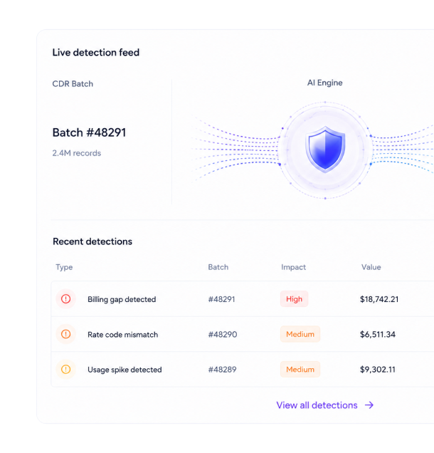 Revenue Leakage Detection