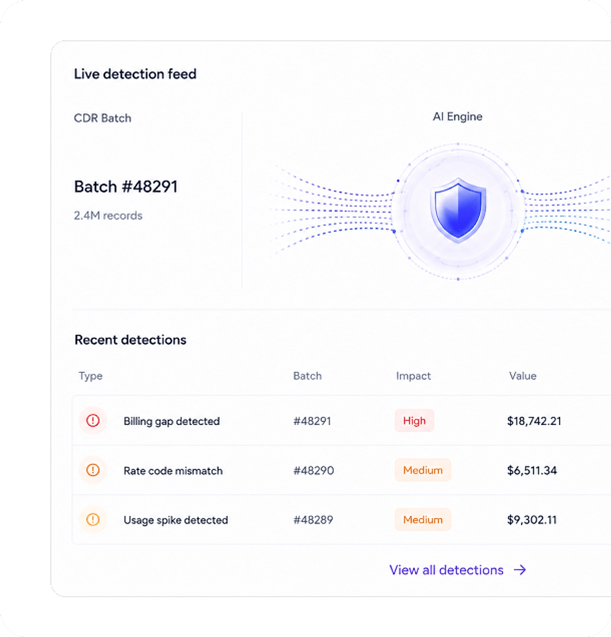 Revenue Leakage Detection