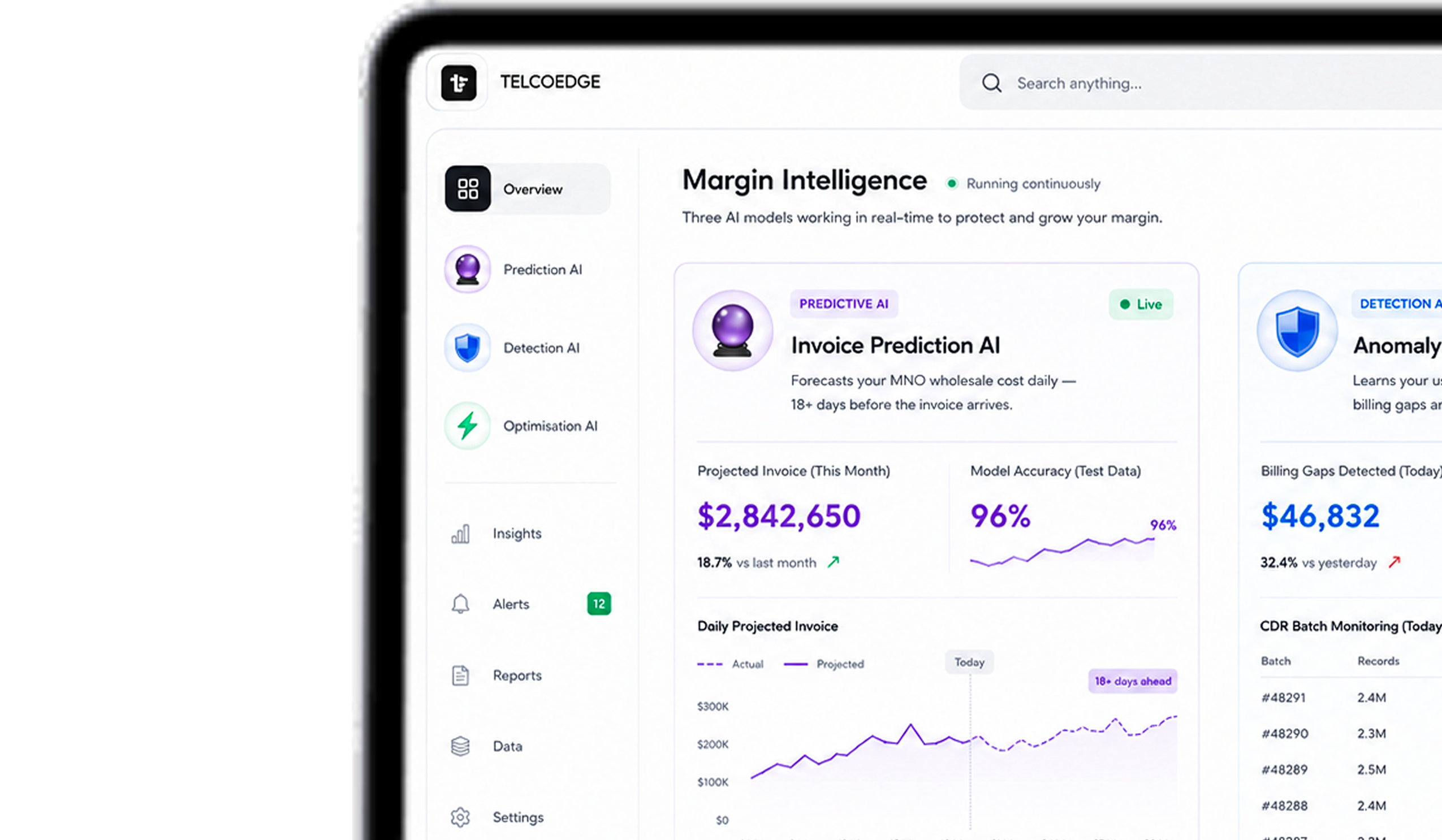 TelcoEdge Margin Intelligence Dashboard