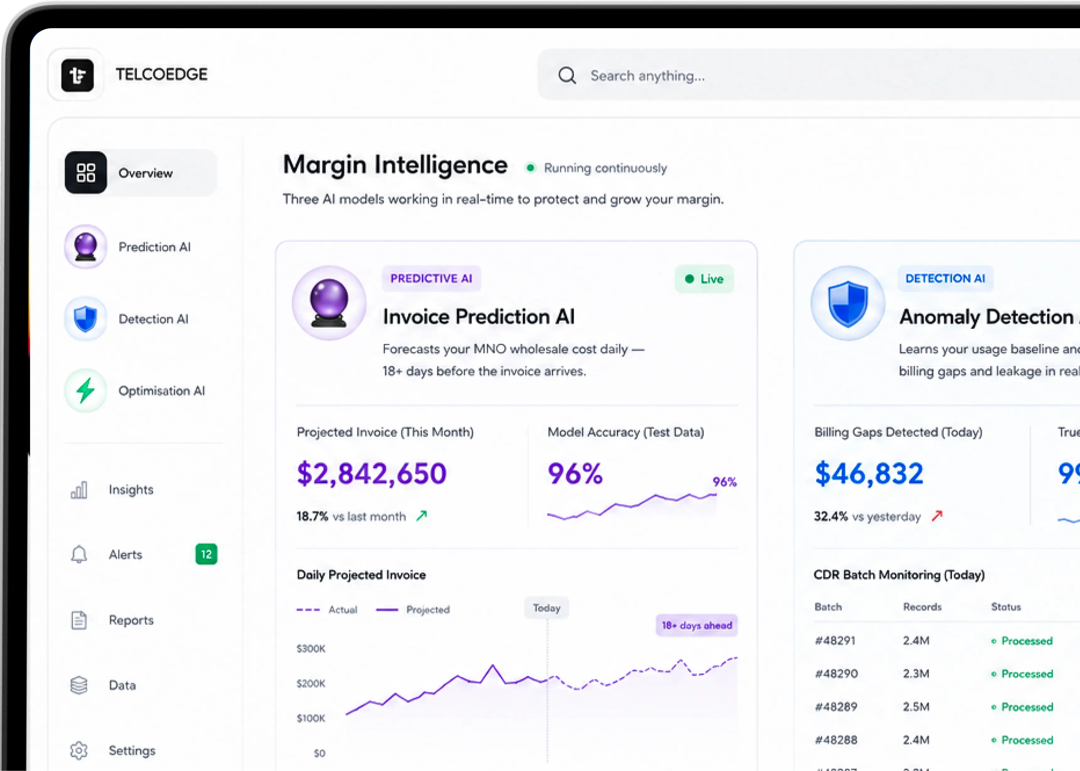TelcoEdge Margin Intelligence Dashboard