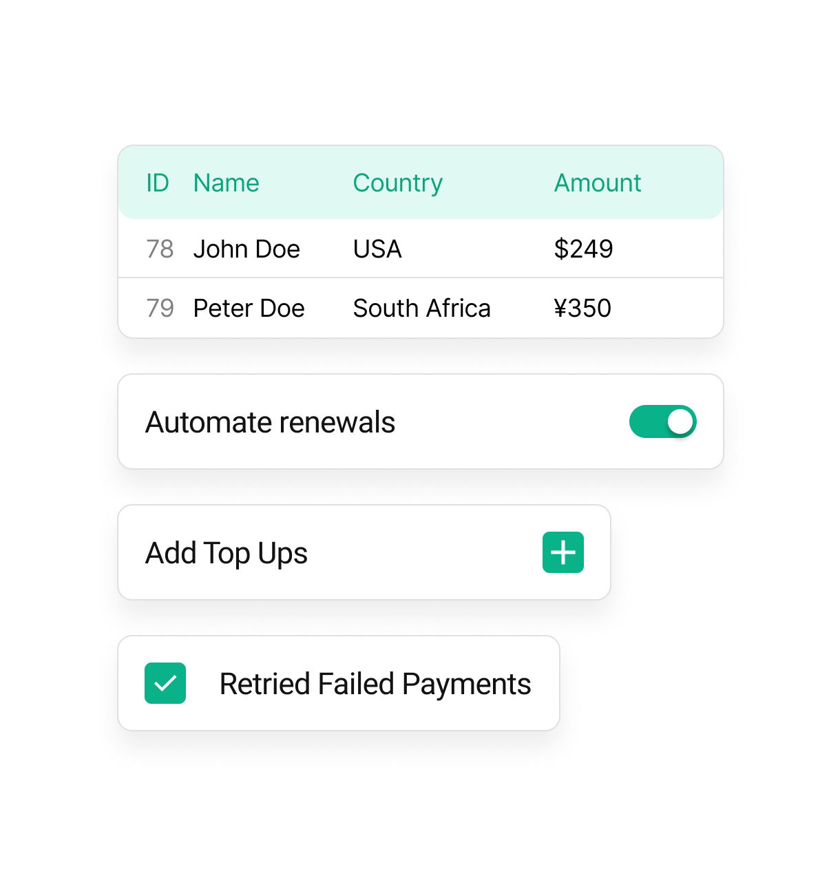 Built for Fast-Moving Telcos & MVNOs
