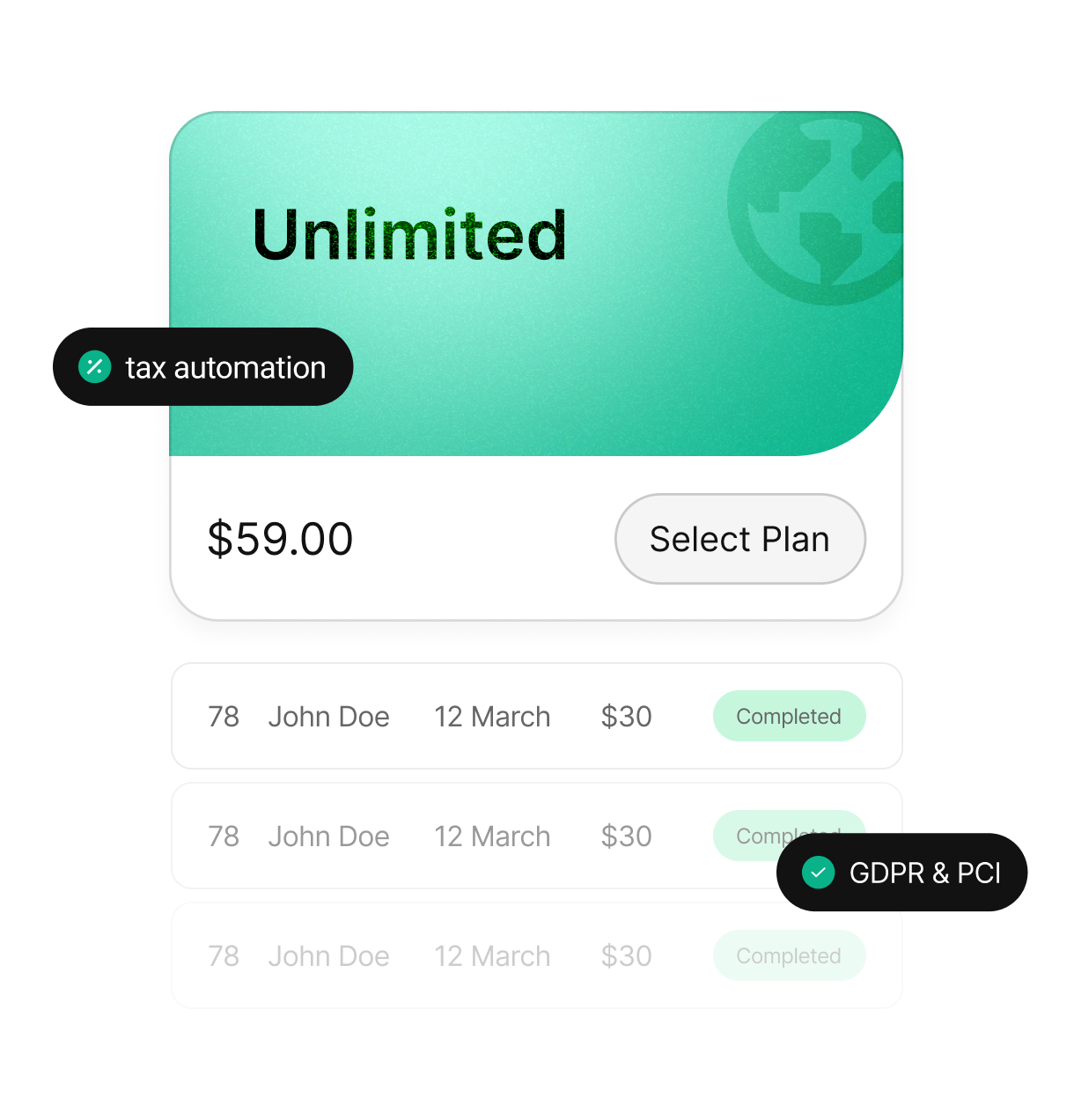 Telecom-Native Compliance