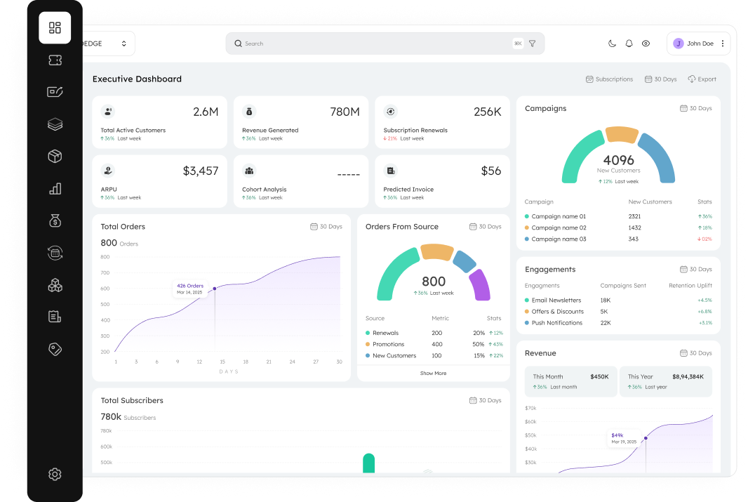 TelcoEdge Executive Dashboard