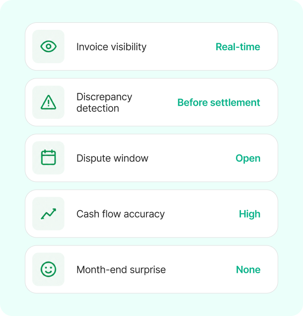 Predicted MNO Invoice