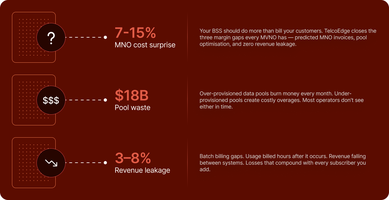 MVNO margin loss metrics
