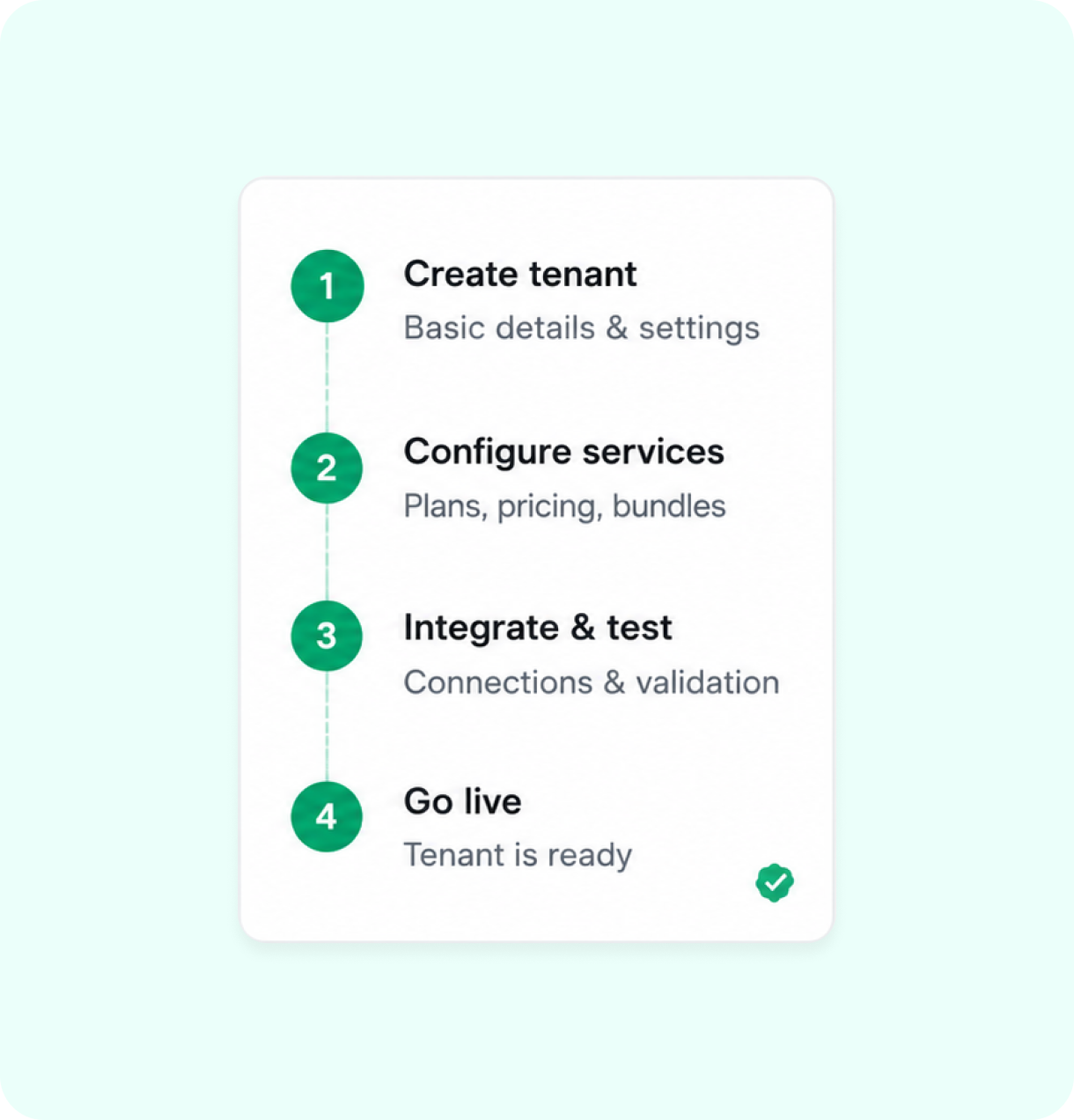 Onboard new MVNOs in days — not months