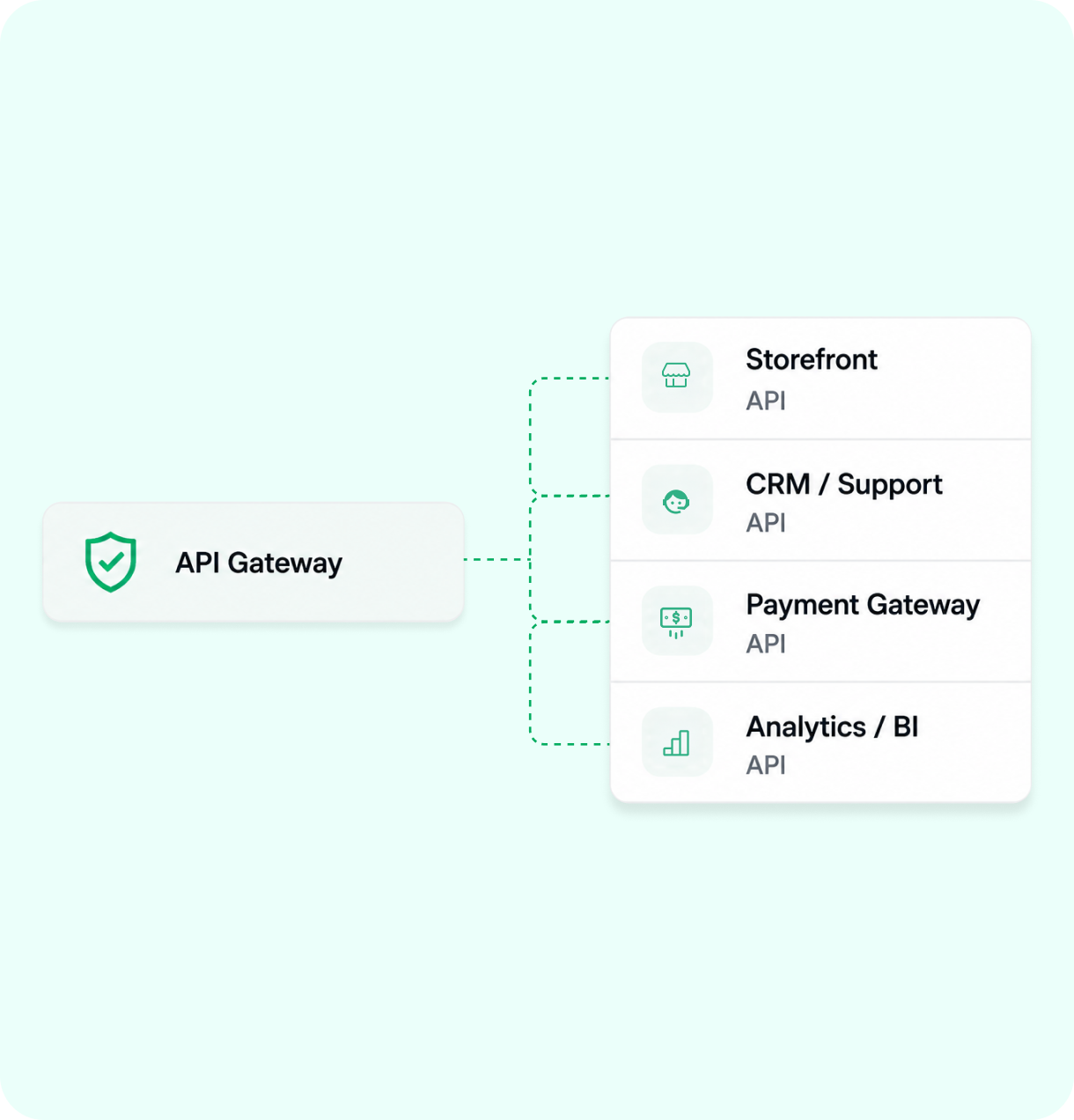 API access for every client