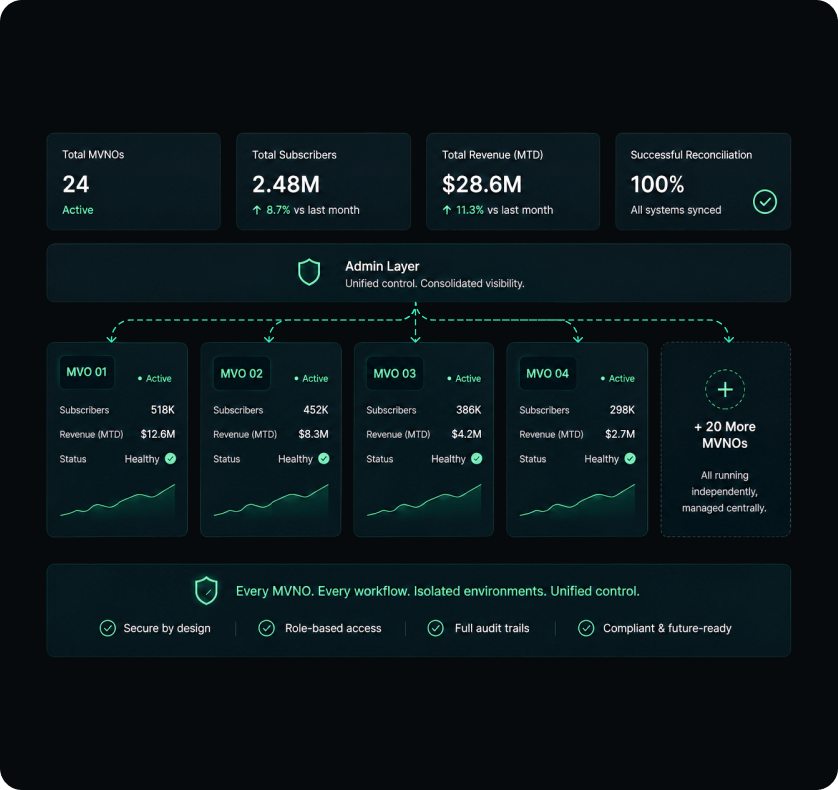 Executive Dashboard