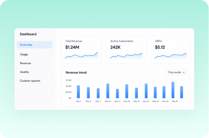 Reporting and dashboards