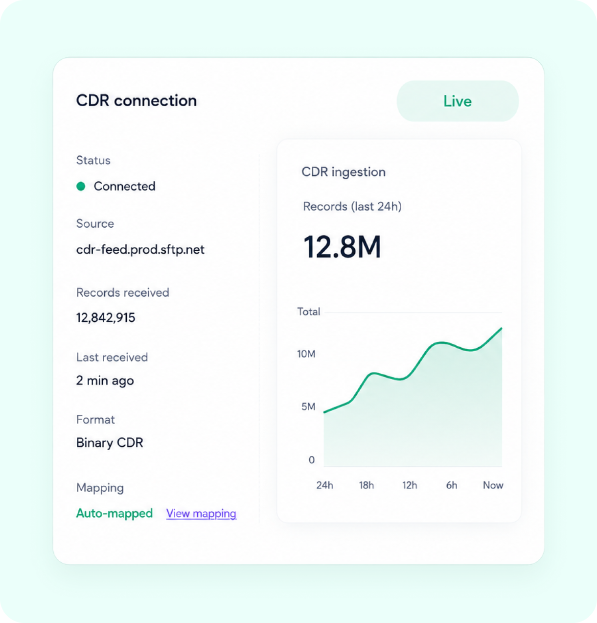 CDR Feed Connected