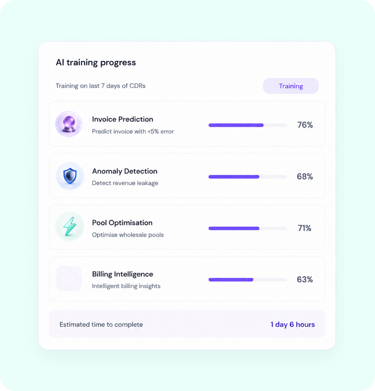 7-day AI training run