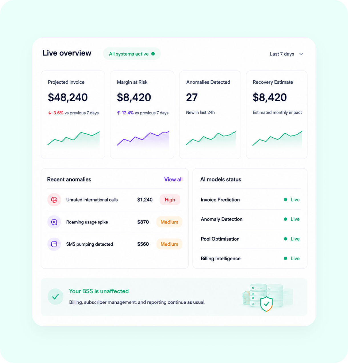 Margin Intelligence live