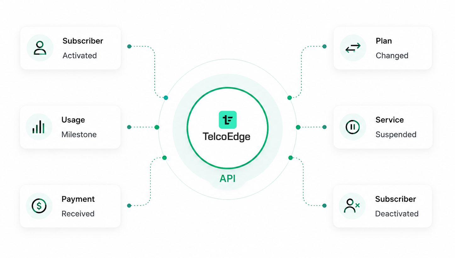API Integration Diagram