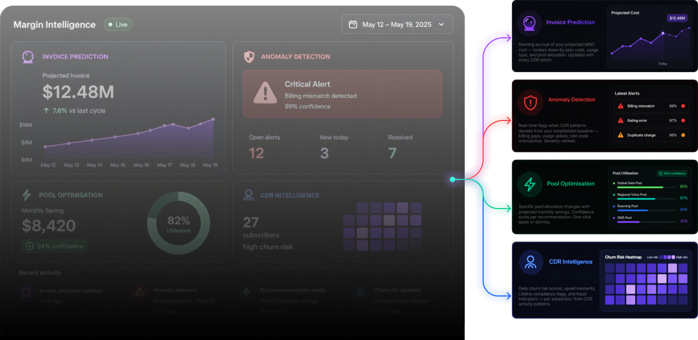 Margin Intelligence Dashboard