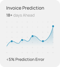 Invoice Prediction dashboard