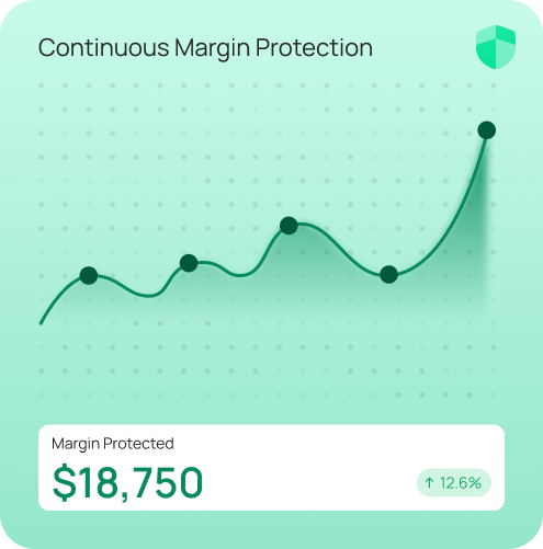 Continuous Margin Protection