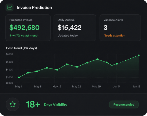Direct MNO operator invoice prediction dashboard
