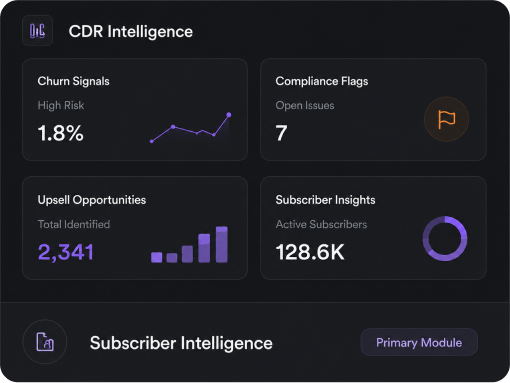 MVNA CDR intelligence dashboard