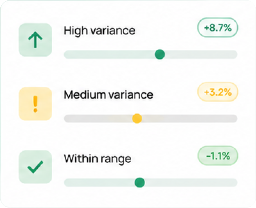 Variance alerts showing high, medium, and within-range spend