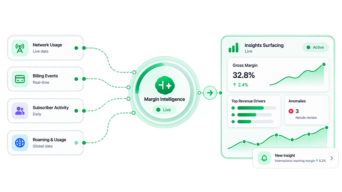 Live network, billing, and subscriber data surfacing margin intelligence insights