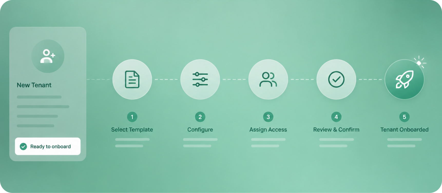Fast MVNO onboarding workflow