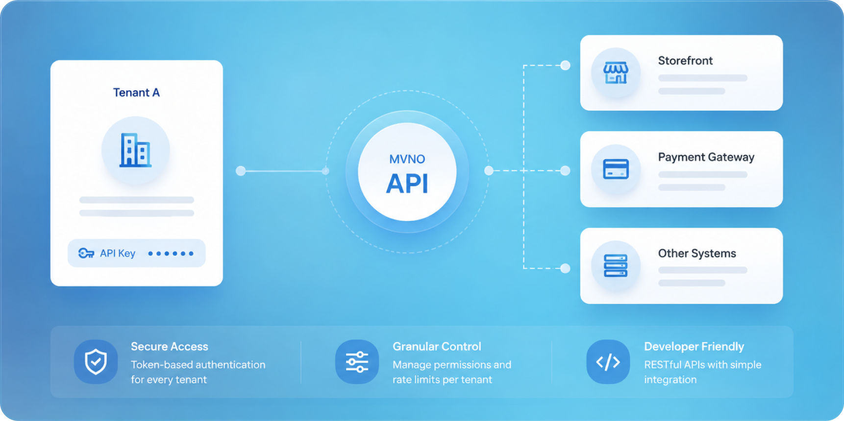 Tenant-level API access and integrations